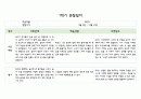 만5세 1학기 관찰일지 5명 (발달평가 포함- 아주 자세합니다.) 8페이지