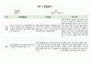 만5세 1학기 관찰일지 5명 (발달평가 포함- 아주 자세합니다.) 9페이지