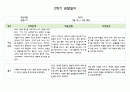 만5세 2학기 관찰일지 5명 (발달평가 포함- 아주 자세합니다.) 2페이지