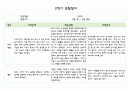 만5세 2학기 관찰일지 5명 (발달평가 포함- 아주 자세합니다.) 4페이지