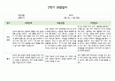 만5세 2학기 관찰일지 5명 (발달평가 포함- 아주 자세합니다.) 6페이지