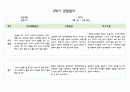만5세 2학기 관찰일지 5명 (발달평가 포함- 아주 자세합니다.) 9페이지