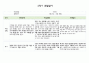 만5세 2학기 관찰일지 5명 (발달평가 포함- 아주 자세합니다.) 10페이지