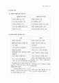 부부 성장학교(4강) 3페이지