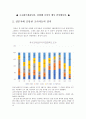 사회복지조사론 과제본인이 관심 있거나 속해있는 영역(문화, 여행, 직업, 모임, 자녀교육 등)에서 공통의 이슈를 찾아 얻고자 하는 정보를 결정하고, 설문문항을 직접 개발하여 (설문문항 10문항 이상) 10명 이상에게 조사를 실시하고 분석하시오. 4페이지