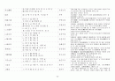 한자성어시리즈 22페이지