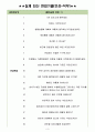 동아에스티 면접기출(최신)+꿀팁[최종합격!] 3페이지