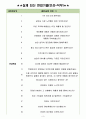 엔씨소프트 면접기출(최신)+꿀팁[최종합격!] 3페이지