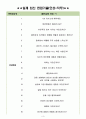 카페24 면접기출(최신)+꿀팁[최종합격!] 3페이지