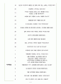 카페24 면접기출(최신)+꿀팁[최종합격!] 4페이지