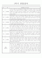만1세 (3세) 영아 관찰일지 (놀이와 일상) 5명분 2페이지