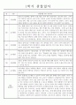 만1세 (3세) 영아 관찰일지 (놀이와 일상) 5명분 3페이지