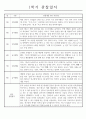 만1세 (3세) 영아 관찰일지 (놀이와 일상) 5명분 4페이지