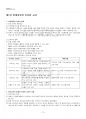 2022년 2학기 교직실무 기말시험 핵심체크 2페이지