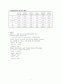 기초 독일어 정리 7페이지