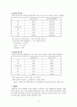 독일어 정리 4페이지