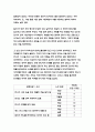 심리학에게묻다 2022년 2학기 기말] 교재와 영상강의 15장의 마음트레이닝을 참고하여 자신의 일상에 이러한 방법들을 적용해 본 후, 그 중 3가지 방법을 적용한 내용과 결과를 구체적으로 제시하고, 느낀점 또는 배운점을 쓰시오. 4페이지
