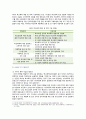 [학교폭력예방및학생의이해] 2022년 기말시험 과제물, 1. 학교폭력의 정책에 대해 설명하고, 사이버 폭력 개입전략에 대해 논하시오. 2. 유아기 발달에 대해 설명하고, 유아의 정서지도에 대해 논하시오 4페이지