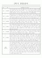 만3세 (5세) 유아 관찰일지 9월,10월,11월,12월,1월,2월 3페이지