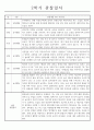 만1세 (3세) 1년치 영아 관찰일지 (놀이와 일상) 5명분 10페이지 7페이지