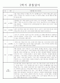 만1세 (3세) 1년치 영아 관찰일지 (놀이와 일상) 5명분 10페이지 10페이지