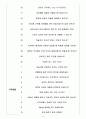 야놀자 면접기출(최신)+꿀팁[최종합격!] 4페이지