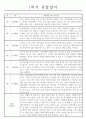 만4세 1학기 관찰일지 5명 (관찰내용 및 총평가 / 놀이활동,일상생활 영역) 2페이지