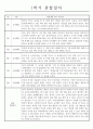 만4세 1학기 관찰일지 5명 (관찰내용 및 총평가 / 놀이활동,일상생활 영역) 3페이지