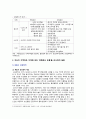 [열린사회와21세기 2022 기말] 교재를 참고하여 1) 로컬푸드 운동이 무엇인지 설명하고 2) 자신이 거주하는 지역에 있는 로컬푸드 운동을 조사하여 설명한 후 3) 자신이 만들고 싶은 로컬푸드 운동에 대해서 계획하여 서술하시오. 6페이지