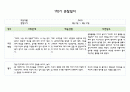 만4세 1학기 관찰일지 5명 (관찰내용+평가) 10페이지