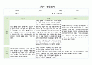 만1세 2학기 (9월~2월) 관찰일지와 발달평가 (5명 10페이지분량,평가제,평가인증) 2페이지