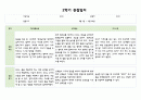 만1세 2학기 (9월~2월) 관찰일지와 발달평가 (5명 10페이지분량,평가제,평가인증) 3페이지