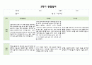 만1세 2학기 (9월~2월) 관찰일지와 발달평가 (5명 10페이지분량,평가제,평가인증) 9페이지