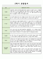 만4세 2학기 (9월~2월) 관찰일지와 총평 5페이지
