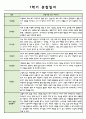 만5세 어린이집 1학기 관찰일지 / 학기 총평가 2페이지