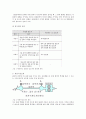 [물리 화학 실험] 점도 측정 예비보고서 4페이지