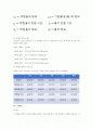 [물리 화학 실험] 점도 측정 결과보고서 4페이지