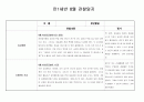 만1세반 8월 관찰일지(5명분량) 3페이지