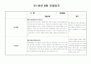 만1세반 8월 관찰일지(5명분량) 4페이지