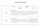 만1세반 8월 관찰일지(5명분량) 5페이지