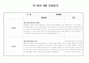 만1세반 9월 관찰일지(5명분량) 3페이지