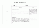 만1세반 9월 관찰일지(5명분량) 4페이지