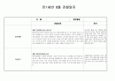 만1세반 9월 관찰일지(5명분량) 5페이지