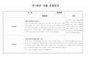 만1세반 10월 관찰일지(5명분량) 2페이지