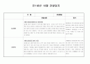 만1세반 10월 관찰일지(5명분량) 3페이지