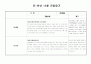만1세반 10월 관찰일지(5명분량) 4페이지