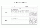 만1세반 10월 관찰일지(5명분량) 5페이지