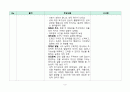 PBL 학습과제 문헌연구 결과(중학생 신체적 정신적 특성 조사) 2페이지