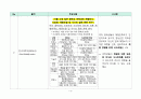 PBL 학습과제 문헌연구 결과(중학생 신체적 정신적 특성 조사) 3페이지