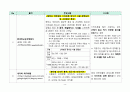 PBL 학습과제 문헌연구 결과(중학생 신체적 정신적 특성 조사) 4페이지